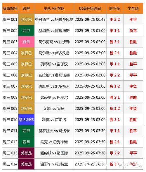 [小炮APP]竞彩分析：西布朗近10场比赛7场半场进球