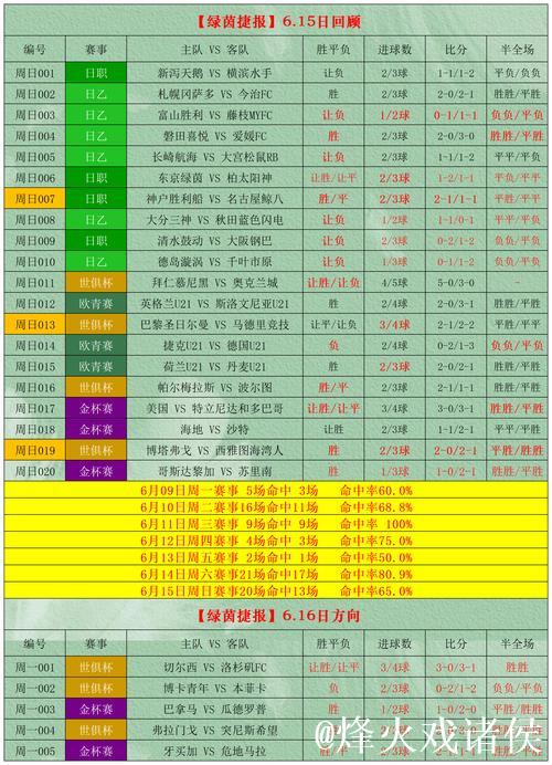 [小炮APP]竞彩分析：西布朗近10场比赛7场半场进球