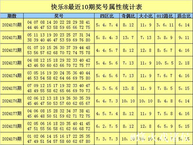 015期梁公子快乐8预测：八码杀号推荐