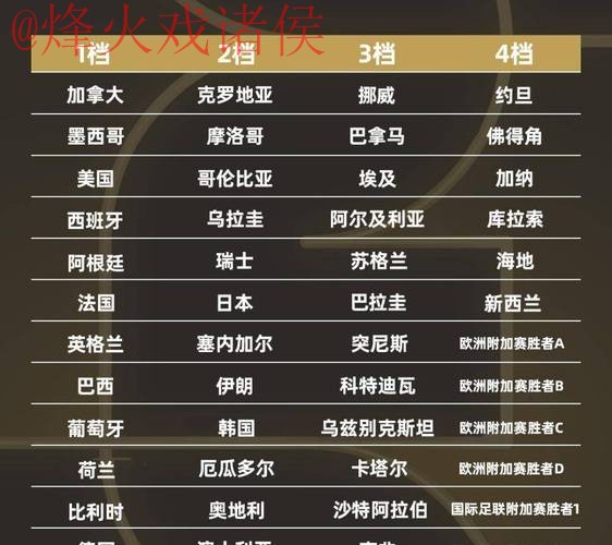 2026世界杯比分排行最佳