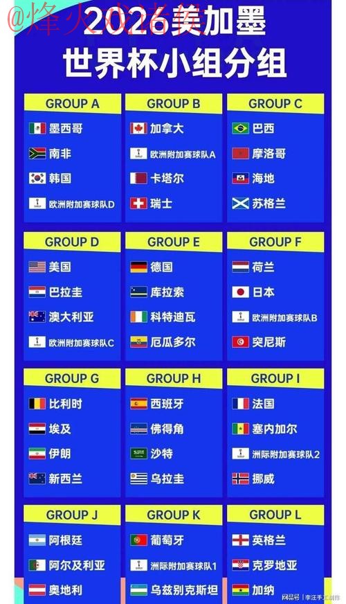 2026世界杯比分分析热门 2026世界杯比分分析热门