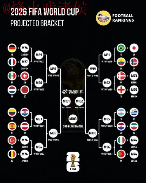 世界杯预测最佳 世界杯预测最佳