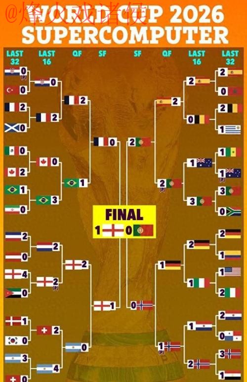 世界杯预测最佳 世界杯预测最佳