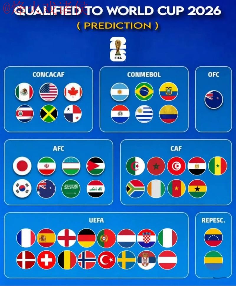 2026世界杯预测安卓 2026世界杯预测安卓