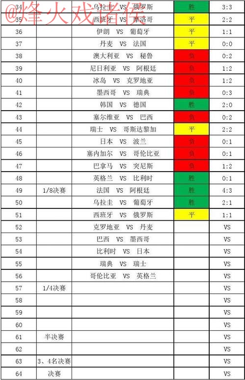 世界杯比分教程热门 世界杯比分教程热门