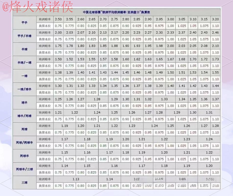世界杯盘口技巧官方