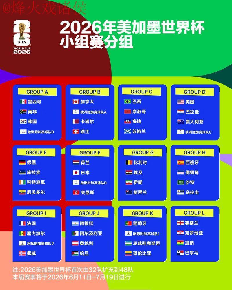 世界杯竞猜分析热门